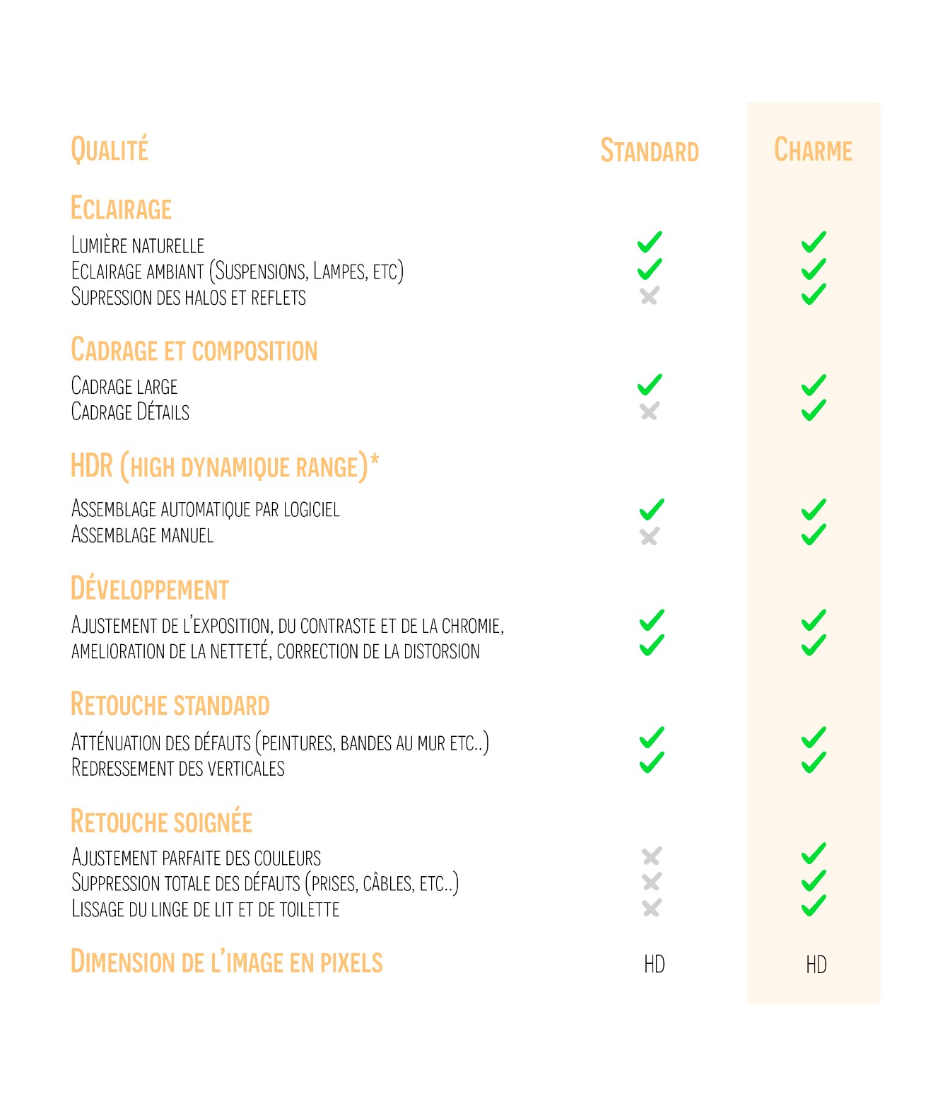 Qualite-Photographie-Immobiliere